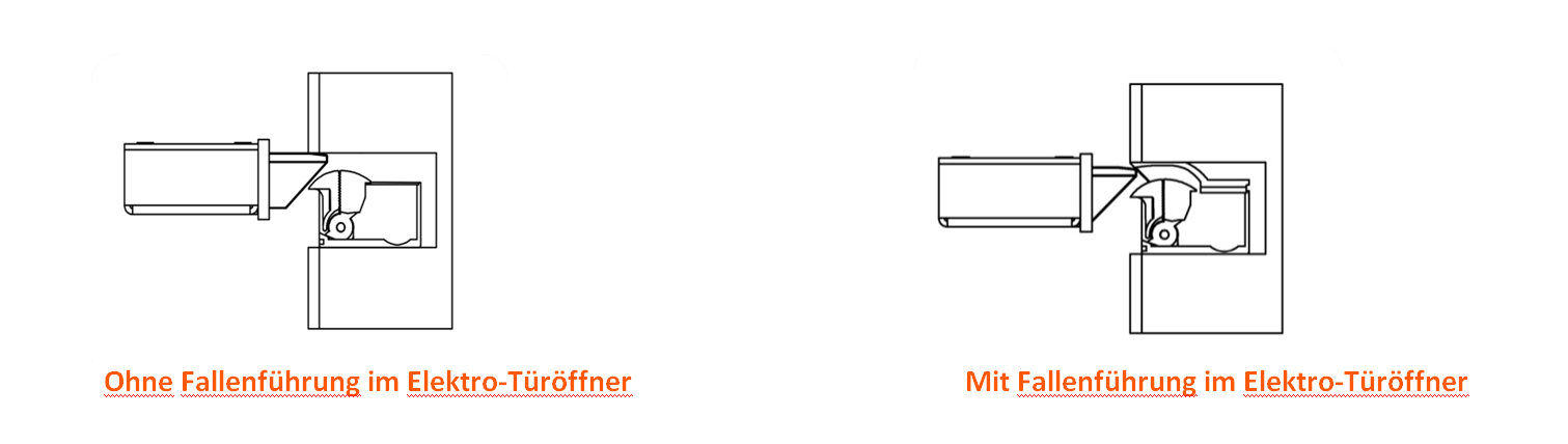 Elektro-Türöffner ohne und im Fallenführung