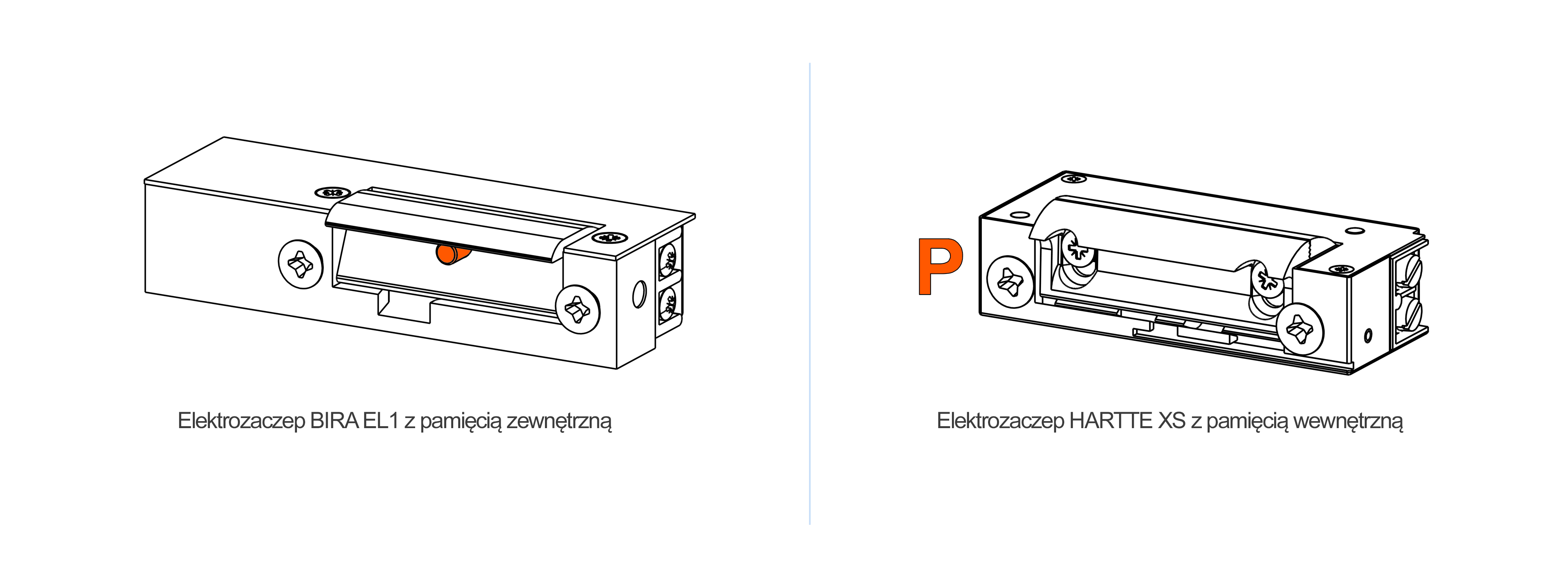 Pamięć zewnętrzna EL1 i pamięć wewnętrzna XS