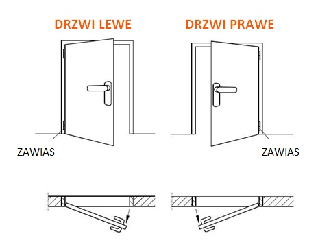 Trzy sposoby jak rozpoznać kierunek drzwi?