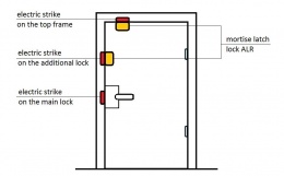 Sposoby montażu elektrozaczepów standardowych w drzwiach standardowych (bez odporności ogniowej)
